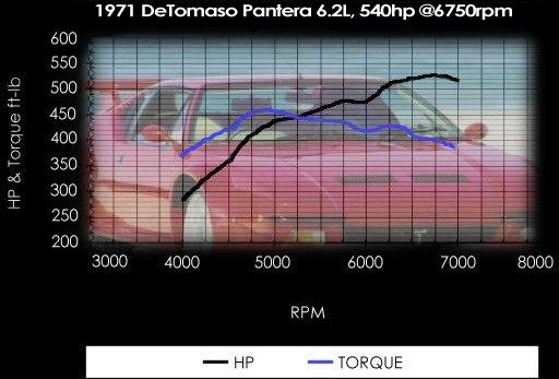Pantera specifications